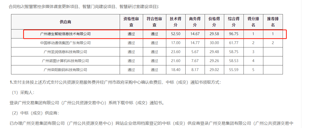 EVO视讯官网喜提大标！ 智慧校园一卡通，助力广州市技师学院校园信息化建设